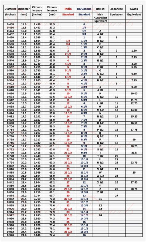 sheet metal gauge conversion chart